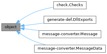 Inheritance graph