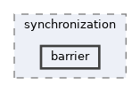 runtime/test/ompt/synchronization/barrier