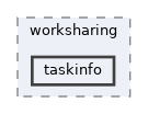 runtime/test/ompt/worksharing/taskinfo