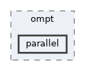 runtime/test/ompt/parallel