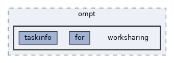 runtime/test/ompt/worksharing