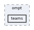 runtime/test/ompt/teams