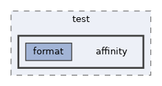 runtime/test/affinity