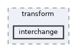 runtime/test/transform/interchange