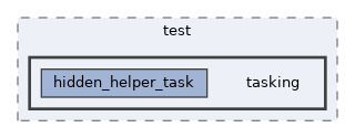runtime/test/tasking