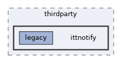 runtime/src/thirdparty/ittnotify