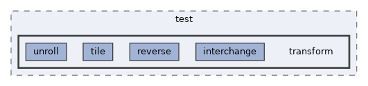 runtime/test/transform