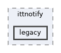 runtime/src/thirdparty/ittnotify/legacy