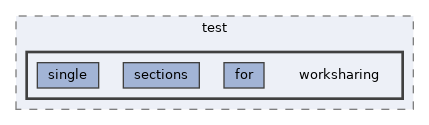 runtime/test/worksharing