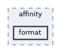 runtime/test/affinity/format