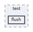 runtime/test/flush