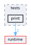 tools/multiplex/tests/print