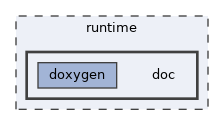 runtime/doc