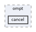 runtime/test/ompt/cancel