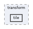 runtime/test/transform/tile