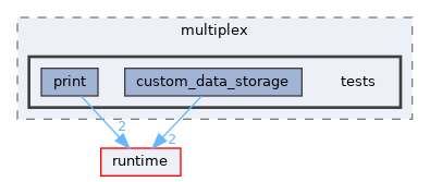 tools/multiplex/tests