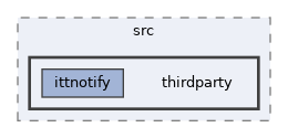runtime/src/thirdparty
