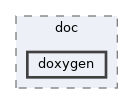 runtime/doc/doxygen