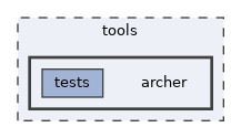 tools/archer