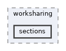 runtime/test/worksharing/sections