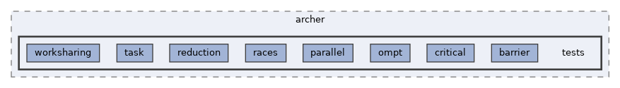 tools/archer/tests