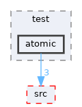 runtime/test/atomic